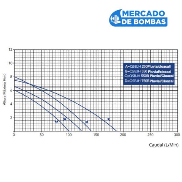 Bomba de Desagote MEC QSBJH 750 - 1 HP - Imagen 4
