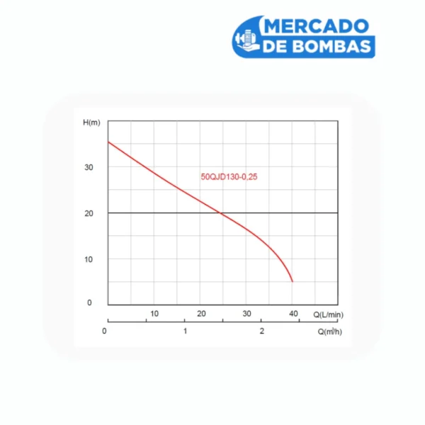 Bomba de Pozo Profundo CZERWENY 50QJD130-0.25 - 0.3 HP - Imagen 3