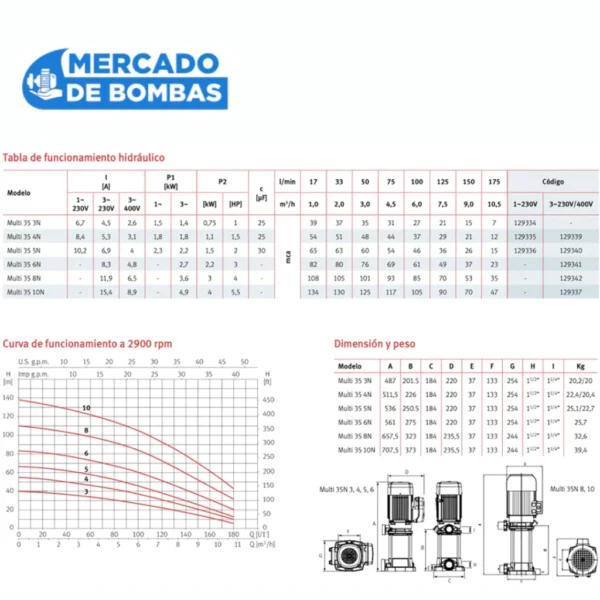 Bomba Multietapa ESPA MULTI 35 5M - 2hp - Imagen 2