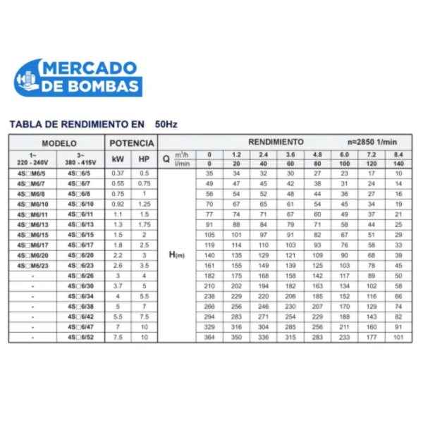 Electrobomba Sumergible MEC 4SDM 68 - 1hp - Imagen 2
