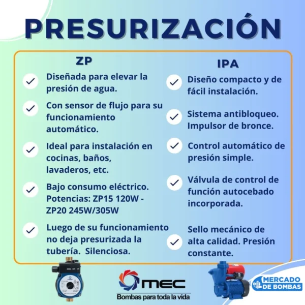 Electrobomba Presurizadora MEC IPA 350 - 0.47hp - Imagen 3