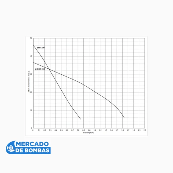 Electrobomba Sumergible MOTORARG MICRA 212 - 0,5hp - Imagen 4