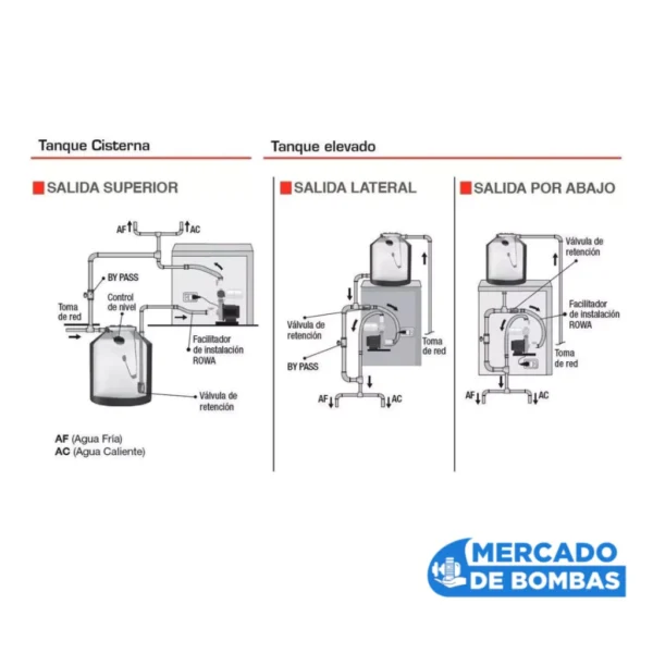 Bomba Presurizadora ROWA TANGO PRESS 20 - 0.5hp - Para Tanque Cisterna y Tanque Elevado - 2 Plantas y 2 Duchas - Imagen 3