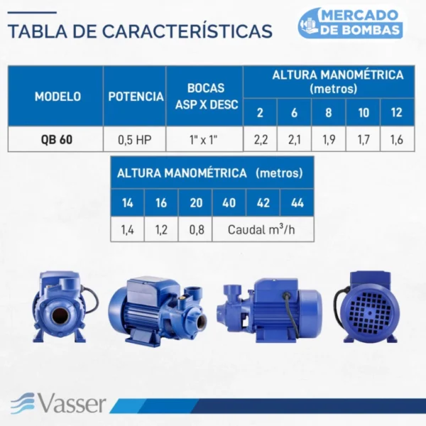 Bomba Periférica QB60 de 0.5 HP – Compacta, Potente y Versátil - Imagen 2