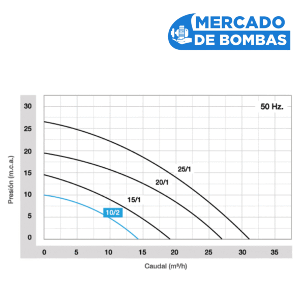 PLAN CANJE POR SIEMPRE ROWA - ROWA 10/2 C - Consultar PLAN al Whatsapp - Imagen 3